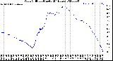 Milwaukee Weather Wind Chill<br>per Minute<br>(24 Hours)