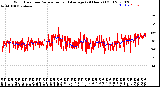 Milwaukee Weather Wind Direction<br>Normalized and Average<br>(24 Hours) (Old)