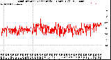 Milwaukee Weather Wind Direction<br>Normalized<br>(24 Hours) (Old)