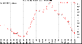 Milwaukee Weather Heat Index<br>(24 Hours)