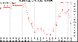 Milwaukee Weather Outdoor Humidity<br>(24 Hours)