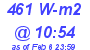 Milwaukee Weather Solar Radiation High Today