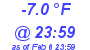 Milwaukee Weather Dewpoint High Low Today