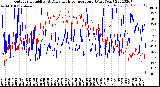 Milwaukee Weather Outdoor Humidity<br>At Daily High<br>Temperature<br>(Past Year)