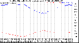 Milwaukee Weather Outdoor Humidity<br>vs Temperature<br>Every 5 Minutes