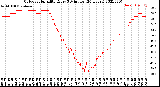 Milwaukee Weather Outdoor Humidity<br>Every 5 Minutes<br>(24 Hours)