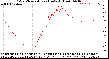 Milwaukee Weather Outdoor Temperature<br>per Minute<br>(24 Hours)