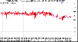 Milwaukee Weather Wind Direction<br>Normalized and Average<br>(24 Hours) (New)