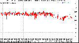 Milwaukee Weather Wind Direction<br>Normalized and Median<br>(24 Hours) (New)