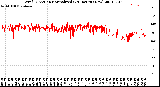 Milwaukee Weather Wind Direction<br>Normalized<br>(24 Hours) (New)