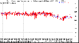 Milwaukee Weather Wind Direction<br>Normalized and Average<br>(24 Hours) (Old)