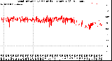 Milwaukee Weather Wind Direction<br>Normalized<br>(24 Hours) (Old)