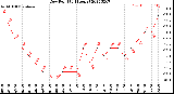 Milwaukee Weather Dew Point<br>(24 Hours)