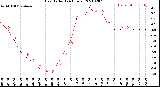 Milwaukee Weather Heat Index<br>(24 Hours)