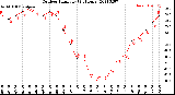 Milwaukee Weather Outdoor Humidity<br>(24 Hours)