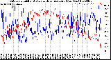 Milwaukee Weather Outdoor Humidity<br>At Daily High<br>Temperature<br>(Past Year)