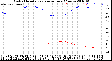 Milwaukee Weather Outdoor Humidity<br>vs Temperature<br>Every 5 Minutes