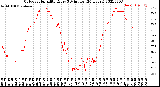 Milwaukee Weather Outdoor Humidity<br>Every 5 Minutes<br>(24 Hours)