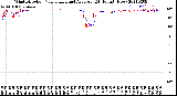 Milwaukee Weather Wind Direction<br>Normalized and Average<br>(24 Hours) (New)