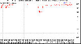 Milwaukee Weather Wind Direction<br>Normalized and Median<br>(24 Hours) (New)