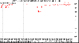 Milwaukee Weather Wind Direction<br>Normalized<br>(24 Hours) (New)