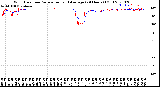 Milwaukee Weather Wind Direction<br>Normalized and Average<br>(24 Hours) (Old)