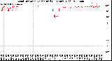 Milwaukee Weather Wind Direction<br>Normalized<br>(24 Hours) (Old)