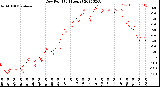 Milwaukee Weather Dew Point<br>(24 Hours)