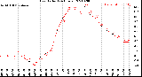 Milwaukee Weather Heat Index<br>(24 Hours)