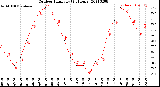 Milwaukee Weather Outdoor Humidity<br>(24 Hours)