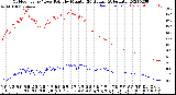 Milwaukee Weather Outdoor Temp / Dew Point<br>by Minute<br>(24 Hours) (Alternate)