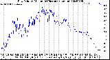 Milwaukee Weather Dew Point<br>by Minute<br>(24 Hours) (Alternate)