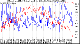 Milwaukee Weather Outdoor Humidity<br>At Daily High<br>Temperature<br>(Past Year)