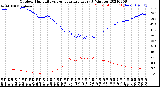 Milwaukee Weather Outdoor Humidity<br>vs Temperature<br>Every 5 Minutes