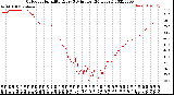 Milwaukee Weather Outdoor Humidity<br>Every 5 Minutes<br>(24 Hours)