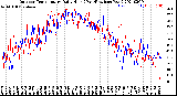 Milwaukee Weather Outdoor Temperature<br>Daily High<br>(Past/Previous Year)