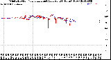 Milwaukee Weather Wind Direction<br>Normalized and Average<br>(24 Hours) (New)