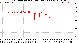 Milwaukee Weather Wind Direction<br>Normalized and Median<br>(24 Hours) (New)