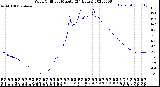 Milwaukee Weather Wind Chill<br>per Minute<br>(24 Hours)