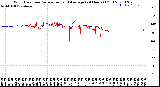 Milwaukee Weather Wind Direction<br>Normalized and Average<br>(24 Hours) (Old)