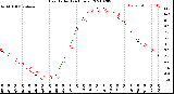 Milwaukee Weather Heat Index<br>(24 Hours)