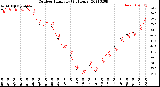 Milwaukee Weather Outdoor Humidity<br>(24 Hours)