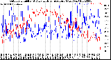 Milwaukee Weather Outdoor Humidity<br>At Daily High<br>Temperature<br>(Past Year)