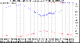 Milwaukee Weather Outdoor Humidity<br>vs Temperature<br>Every 5 Minutes