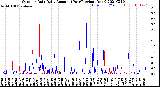 Milwaukee Weather Outdoor Rain<br>Daily Amount<br>(Past/Previous Year)