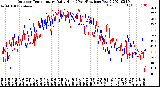 Milwaukee Weather Outdoor Temperature<br>Daily High<br>(Past/Previous Year)