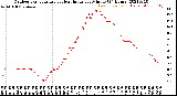 Milwaukee Weather Outdoor Temperature<br>vs Heat Index<br>per Minute<br>(24 Hours)