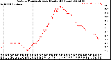 Milwaukee Weather Outdoor Temperature<br>per Minute<br>(24 Hours)