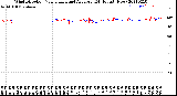 Milwaukee Weather Wind Direction<br>Normalized and Average<br>(24 Hours) (New)