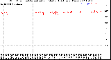 Milwaukee Weather Wind Direction<br>Normalized and Median<br>(24 Hours) (New)